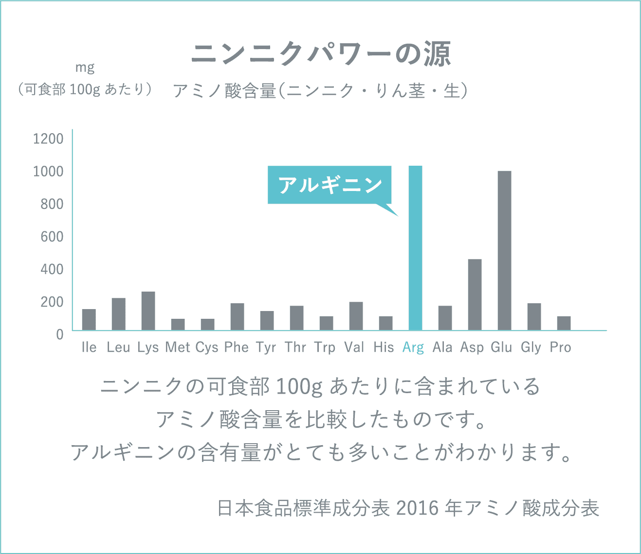 ニンニクパワーの源